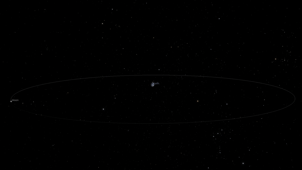 عبور دو سیارک کوچک از فاصله‌ای بسیار نزدیک به زمین در این هفته