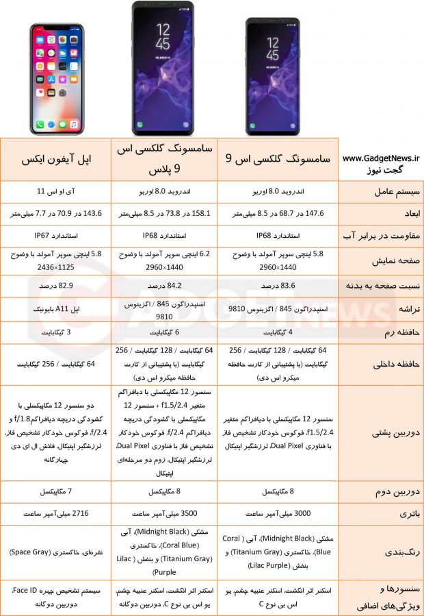 مشخصات گلکسی S9