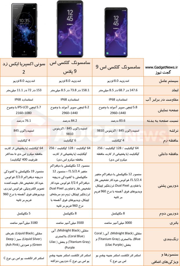 مشخصات فنی اکسپریا ایکس زد 2 سونی