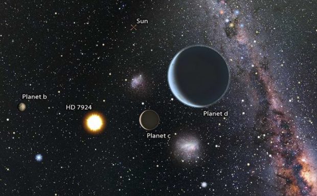 وجود سه ابر زمین در یک سیستم ستاره‌ای نزدیک به منظومه شمسی تایید شد