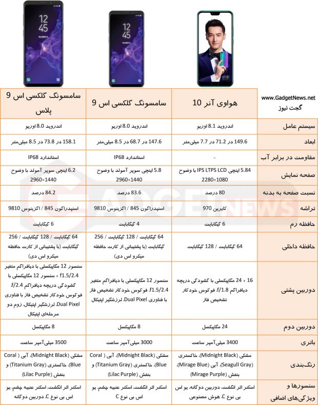 مشخصات هواوی آنر 10