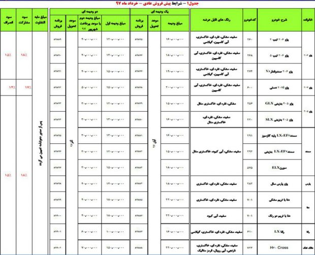 شرایط پیش فروش محصولات ایران خودرو