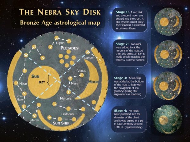 با لوح آسمانی نبرا (Nebra)، قدیمی‌ترین نقشه کیهانی کشف‌شده آشنا شوید