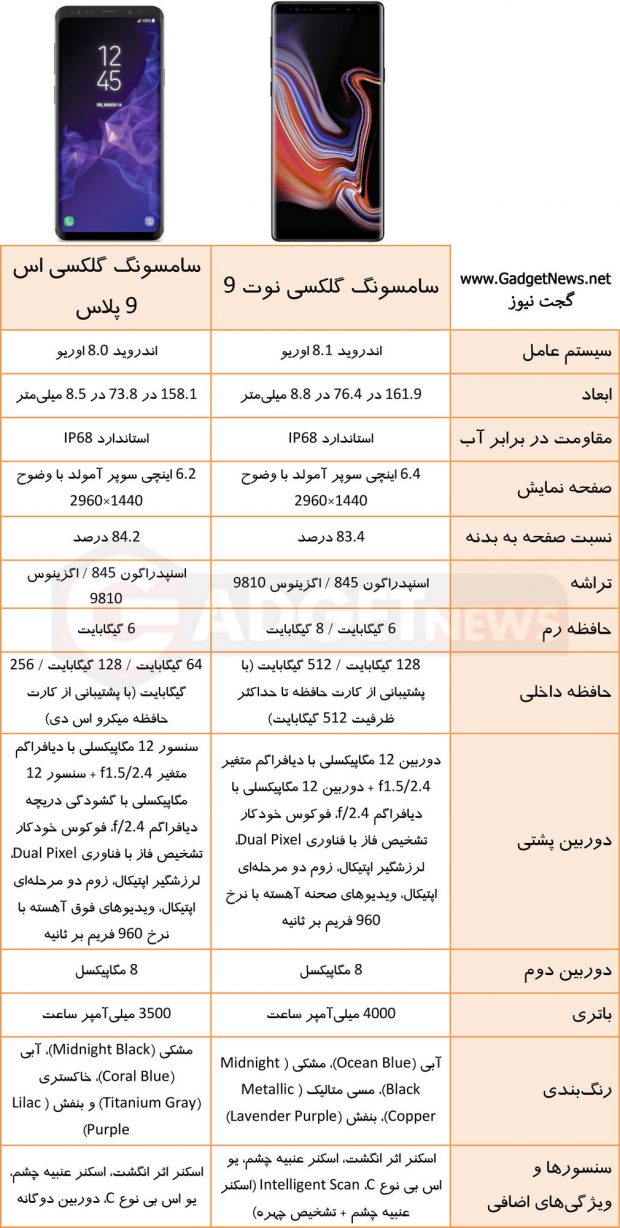 مشخصات فنی گلکسی نوت 9