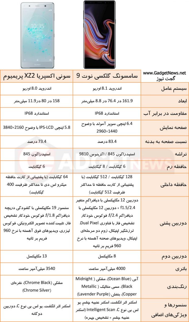 مشخصات فنی گلکسی نوت 9