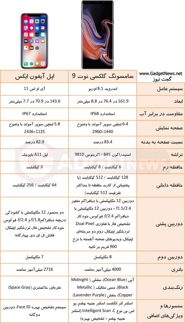 مشخصات فنی گلکسی نوت 9