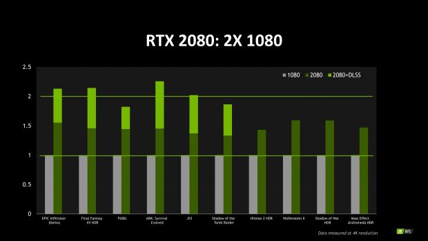 کارت گرافیک انویدیا RTX 2080