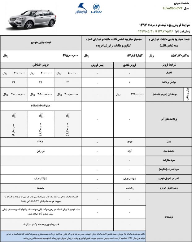 شرایط فروش خودروهای لیفان