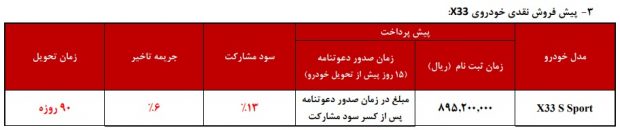 شرایط پیش فروش خودروهای ام وی ام