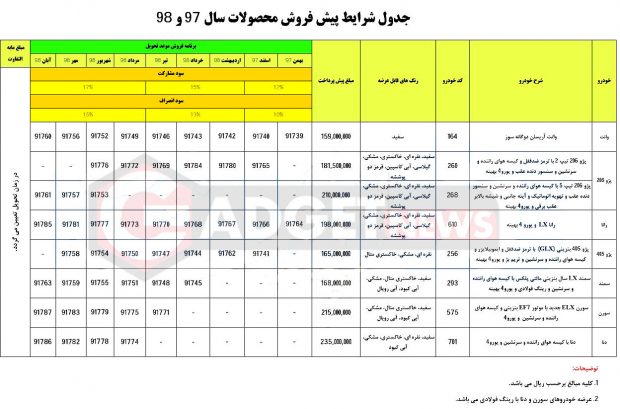 فروش اینترنتی محصولات ایران خودرو