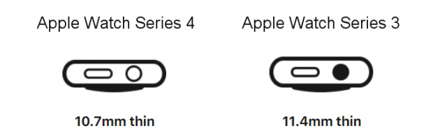 مقایسه اپل واچ 4