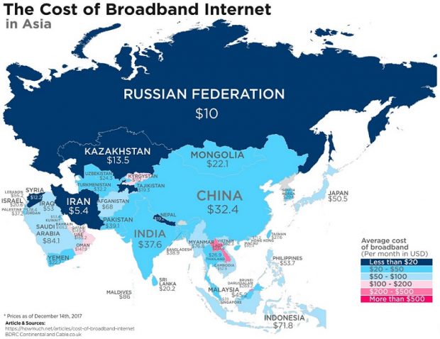 قیمت اینترنت