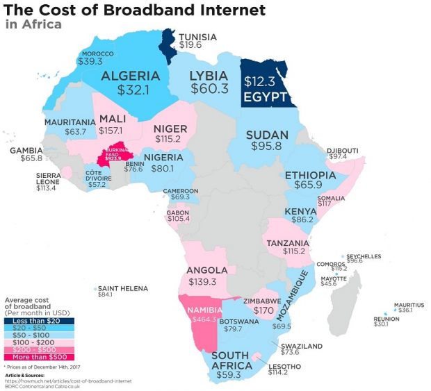 قیمت اینترنت