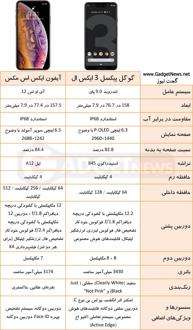 مشخصات پیکسل 3 ایکس ال