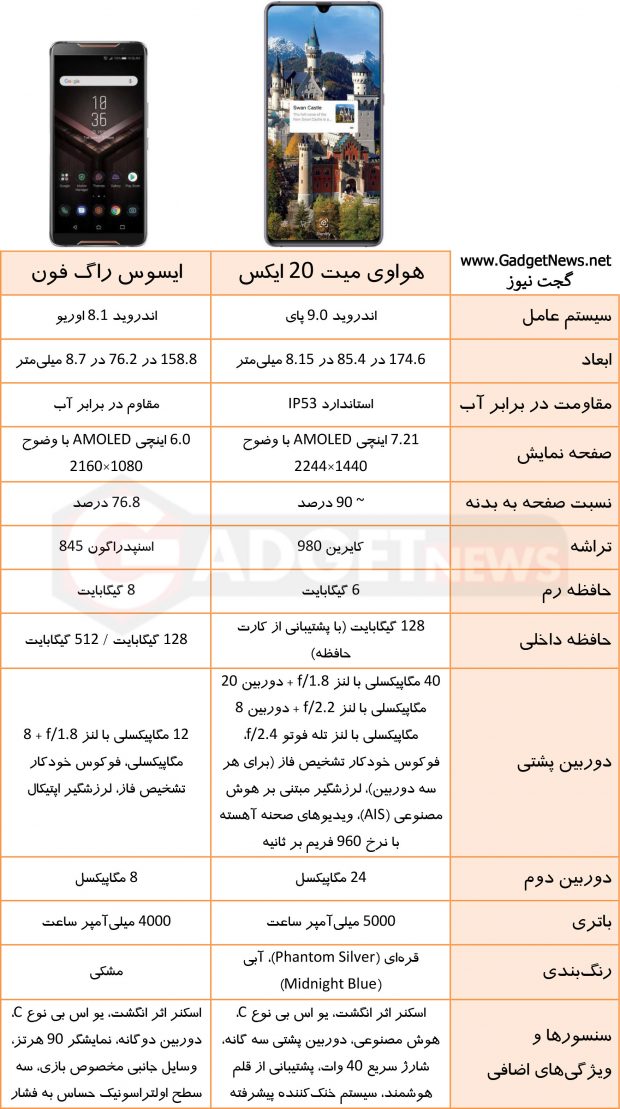 مشخصات هواوی میت 20 ایکس