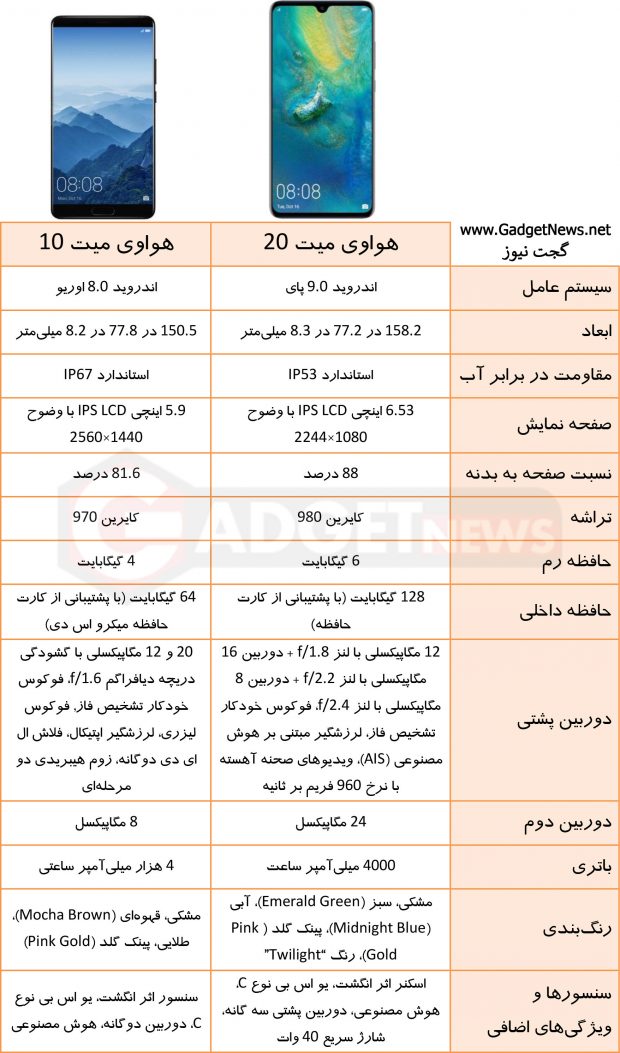 مشخصات هواوی میت 20