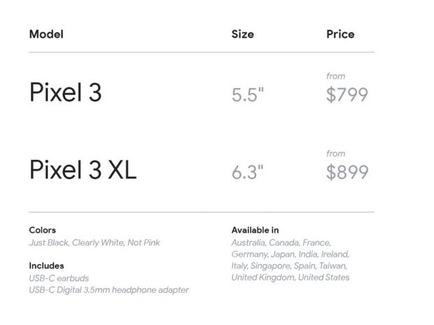 قیمت گوگل پیکسل 3