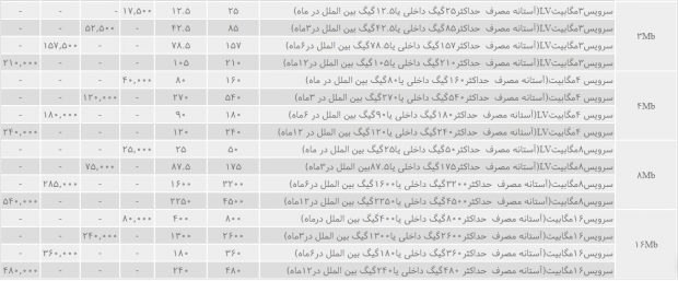 تعرفه های اینترنت آسیاتک