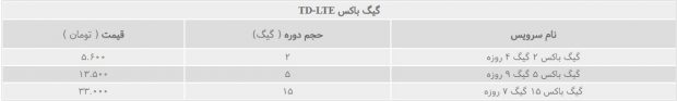 تعرفه های اینترنت آسیاتک