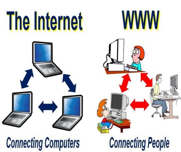 تفاوت اینترنت و وب