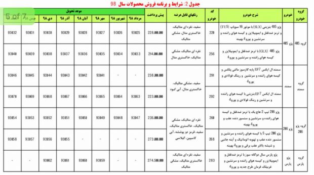 شرایط پیش فروش محصولات ایران خودرو