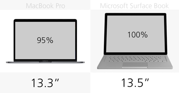 Экран ноутбука в сантиметрах. Размер экрана макбук Эйр 13. Макбук 13.3 дюймов габариты. 13 Дюймов макбук в сантиметрах. MACBOOK Pro 16 m1 габариты.