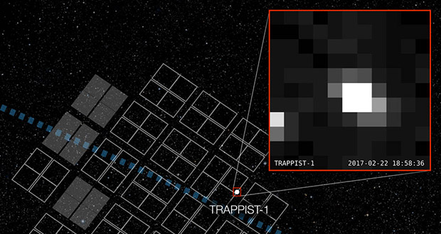 تصویر از سامانه TRAPPIST-1