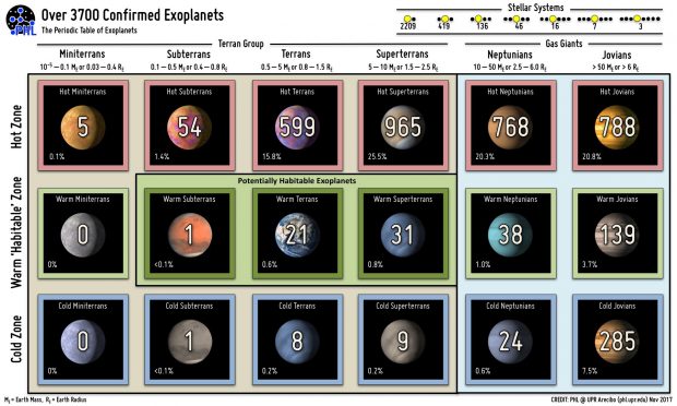 جدول تناوبی سیارات فراخورشیدی