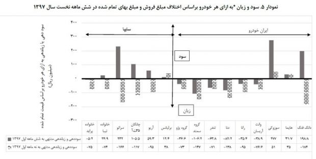 صنعت خودرو