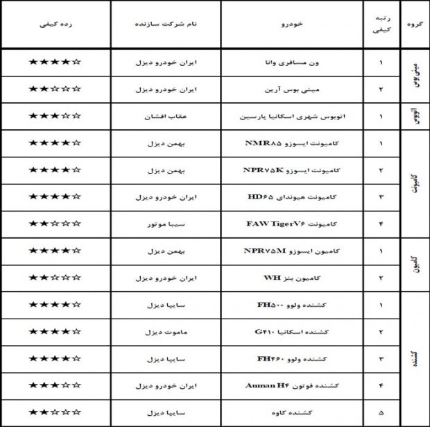 رده بندی کیفی خودروهای داخلی