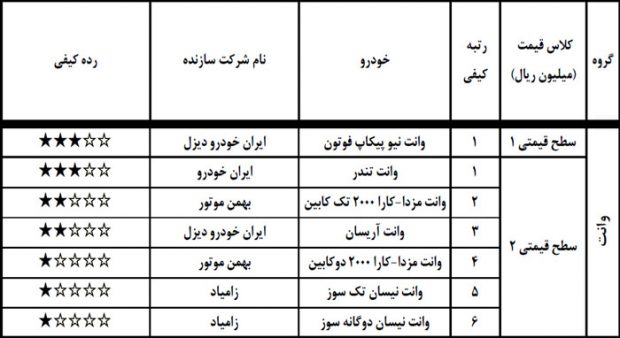 رده بندی کیفی خودروهای داخلی