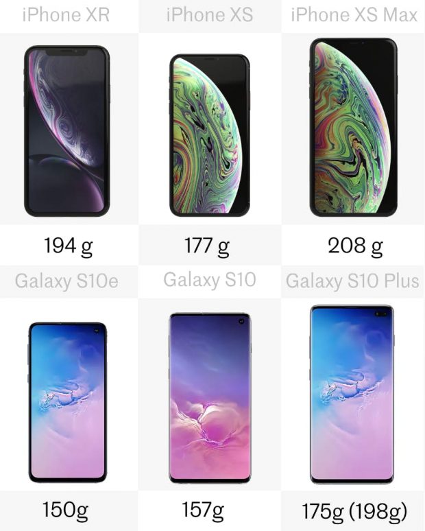 مقایسه گوشی های خانواده گلکسی اس 10 با آیفون XS Max ،XS و XR