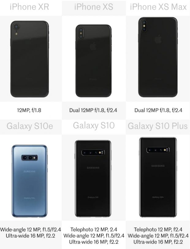 مقایسه گوشی های خانواده گلکسی اس 10 با آیفون XS Max ،XS و XR