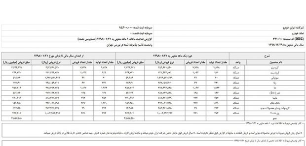 تولید سوزوکی گرند ویتارا