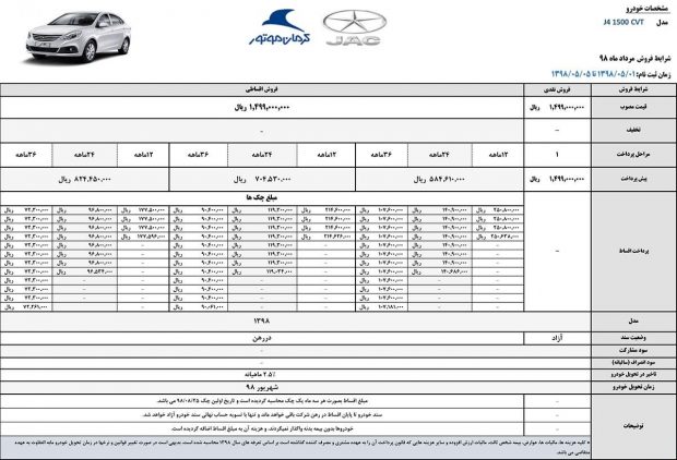 شرایط فروش جک جی 4