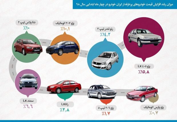 محصولات ایران خودرو
