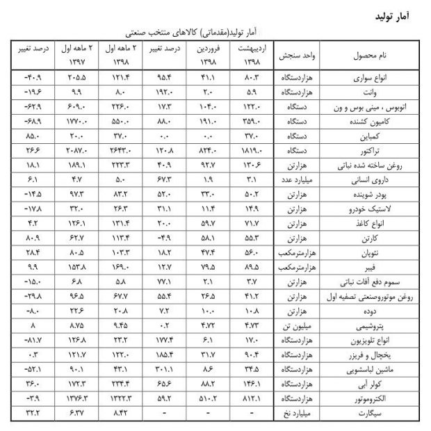 تولید تلویزیون