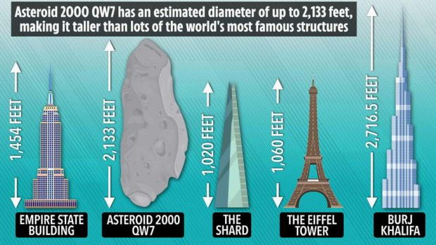 سیارک 2000QW7