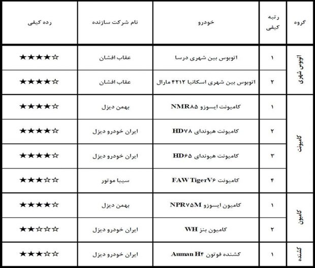 رده بندی کیفی خودروهای داخلی