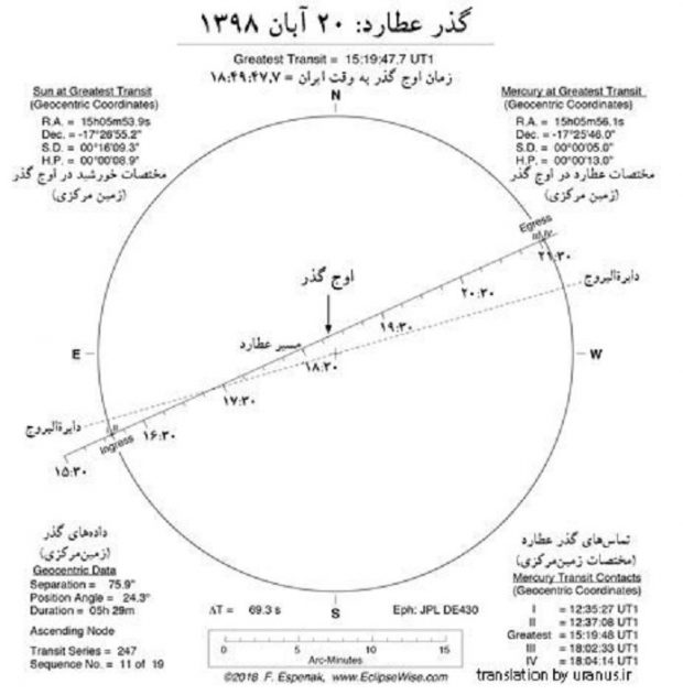 گذر عطارد