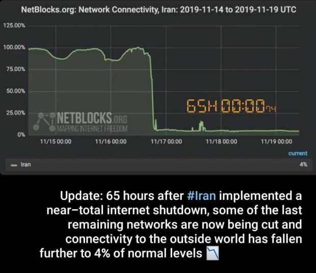 قطعی اینترنت ایران
