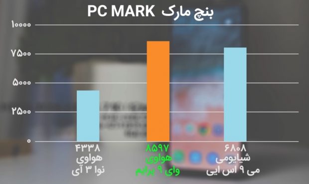 گوشی هواوی وای 9 پرایم 2019