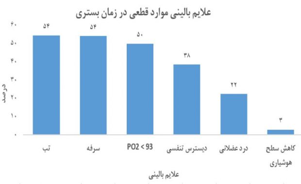 ویروس کرونا