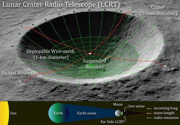 ناسا می‌خواهد فرورفتگی یک دهانه عظیم ماه را به تلسکوپ تبدیل کند!