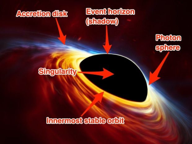 دانشمندان برای اولین بار موفق به ثبت نور برخورد سیاه چاله ها شدند