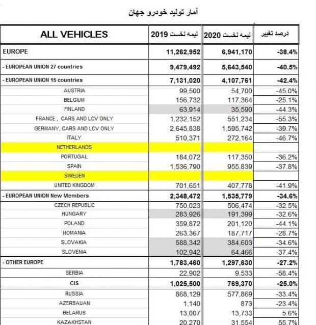 خودروساز جهان