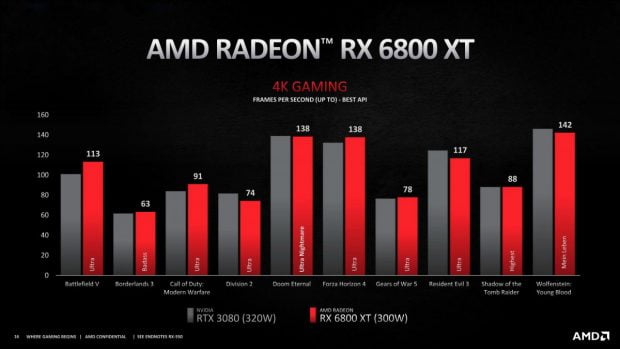 کارت های گرافیک AMD Radeon RX 6000