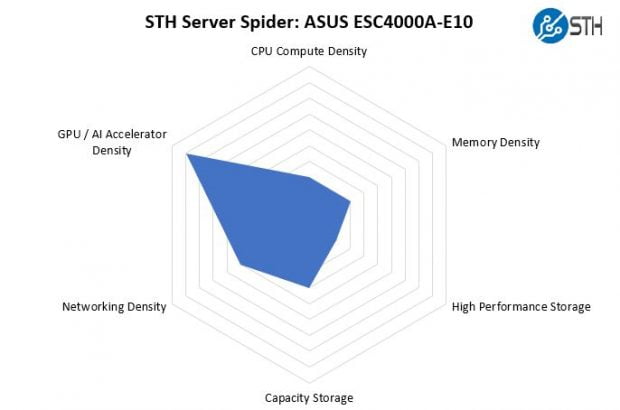 سرور ASUS ESC4000A-E10