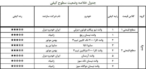 کیفیت خودروهای داخلی