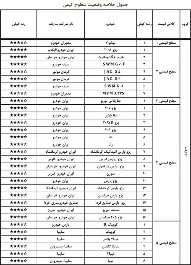 کیفیت خودروهای داخلی